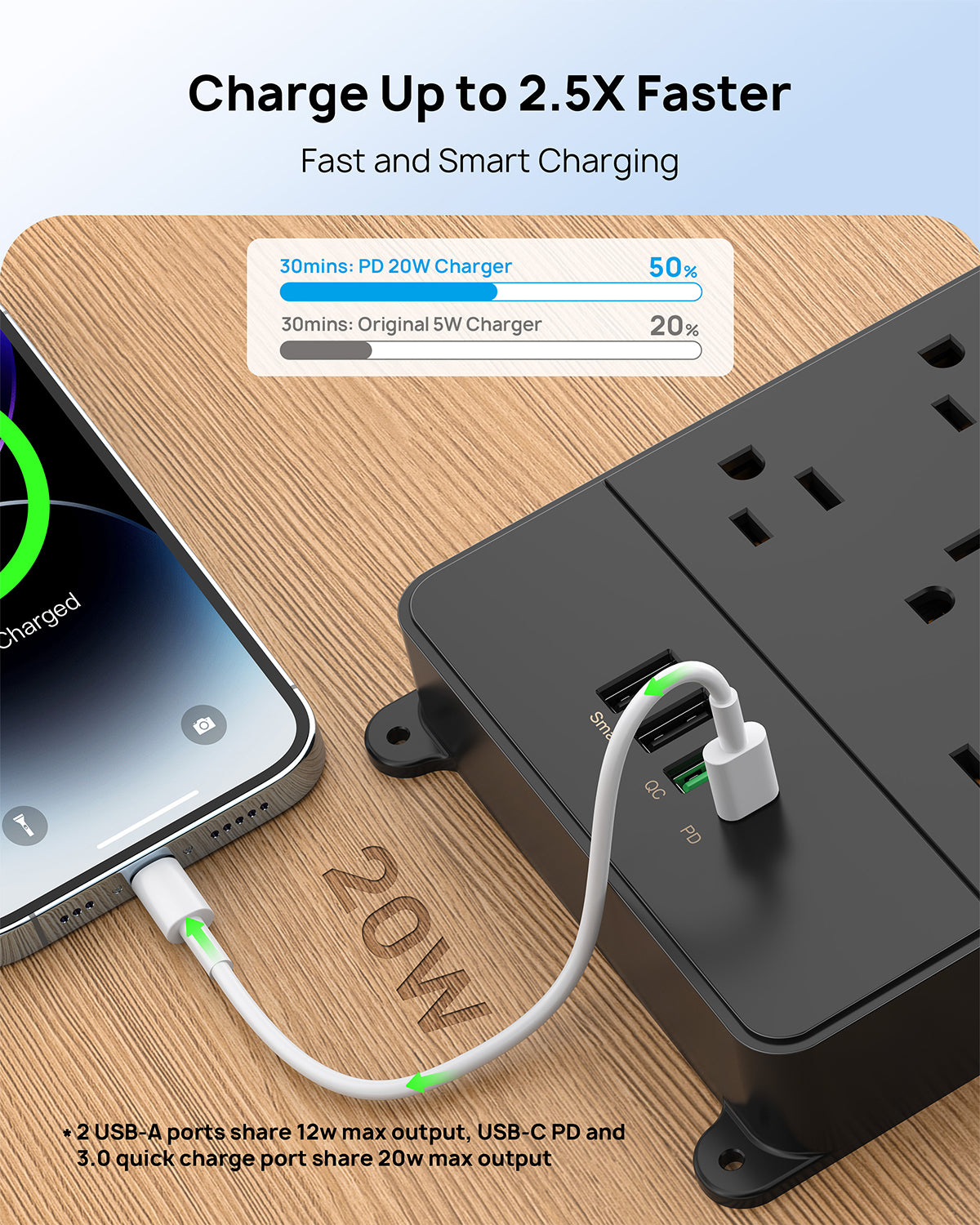 13-Outlet Surge Protector w/ 4 USB Ports, 4000J