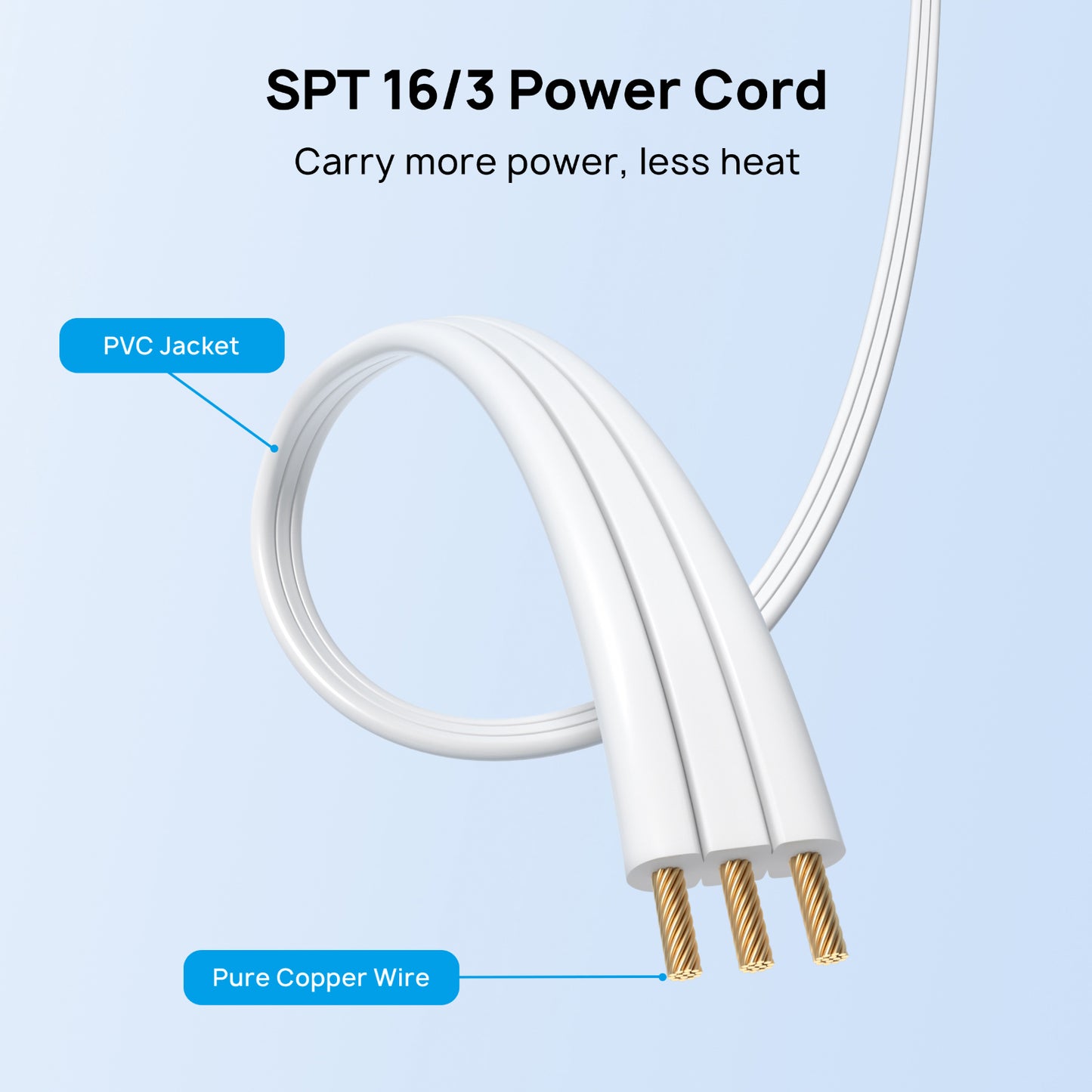 Split Extension Cord Power Strip,Low-Profile Flat Plug