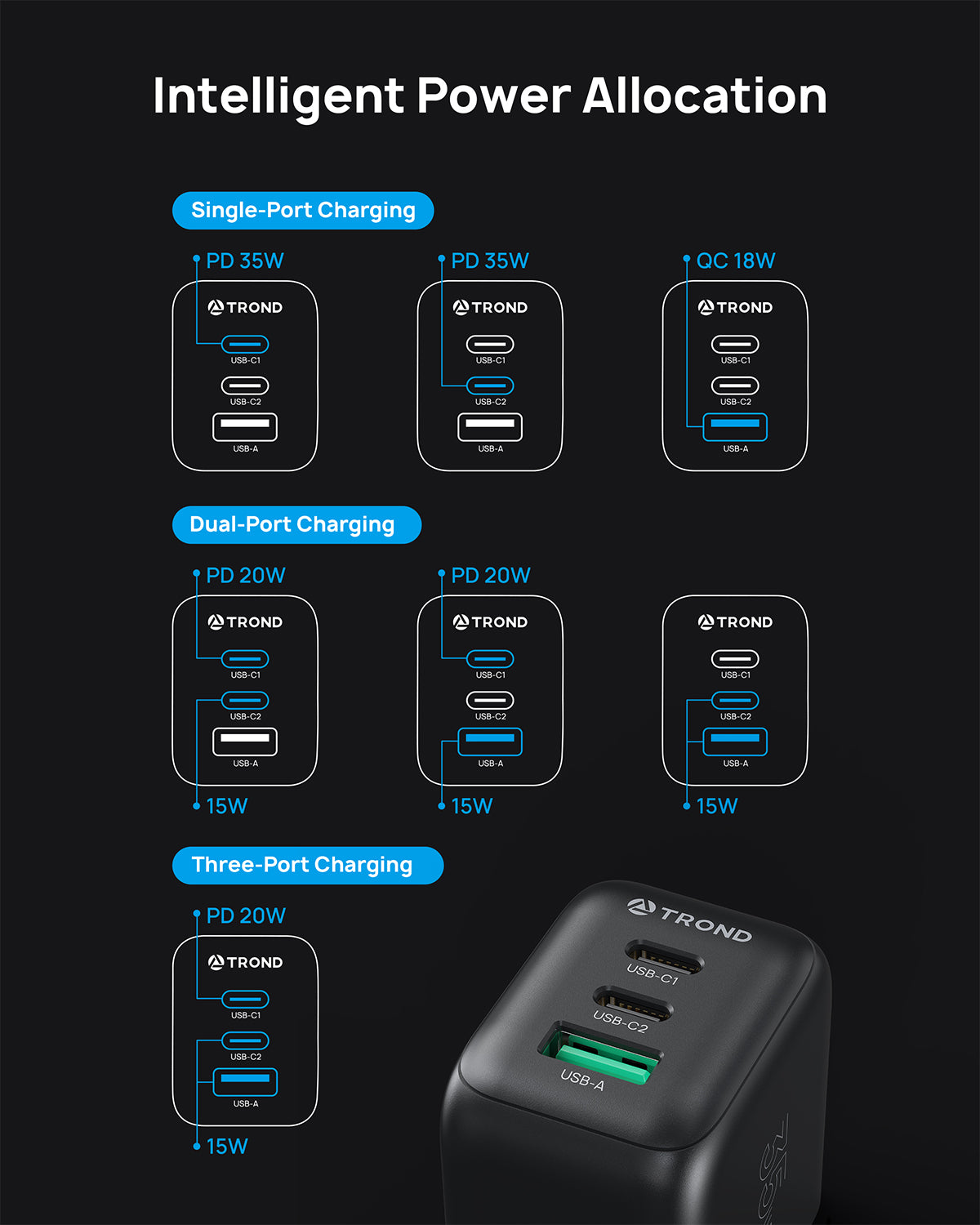 USB C Charger Block 35W - GaN III USB Wall Charger 3 Ports Power Adapter