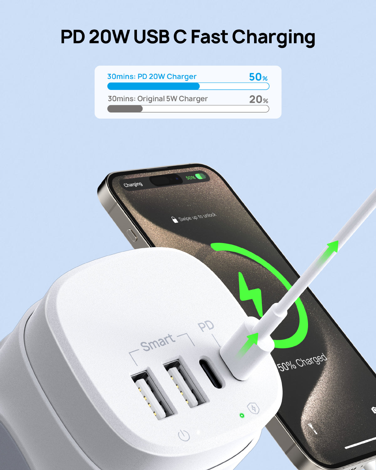 Flat Plug Power StripTower, Surge Protector Power Strip with USB C PD 20W