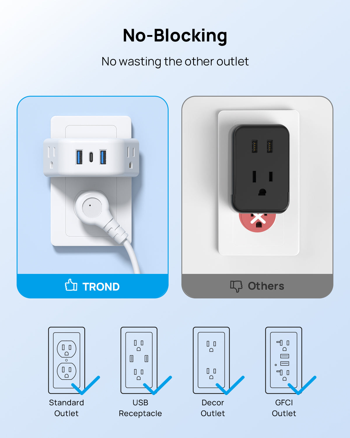 Outlet Extender with USB, Multi Plug Outlet with 2 AC Outlets