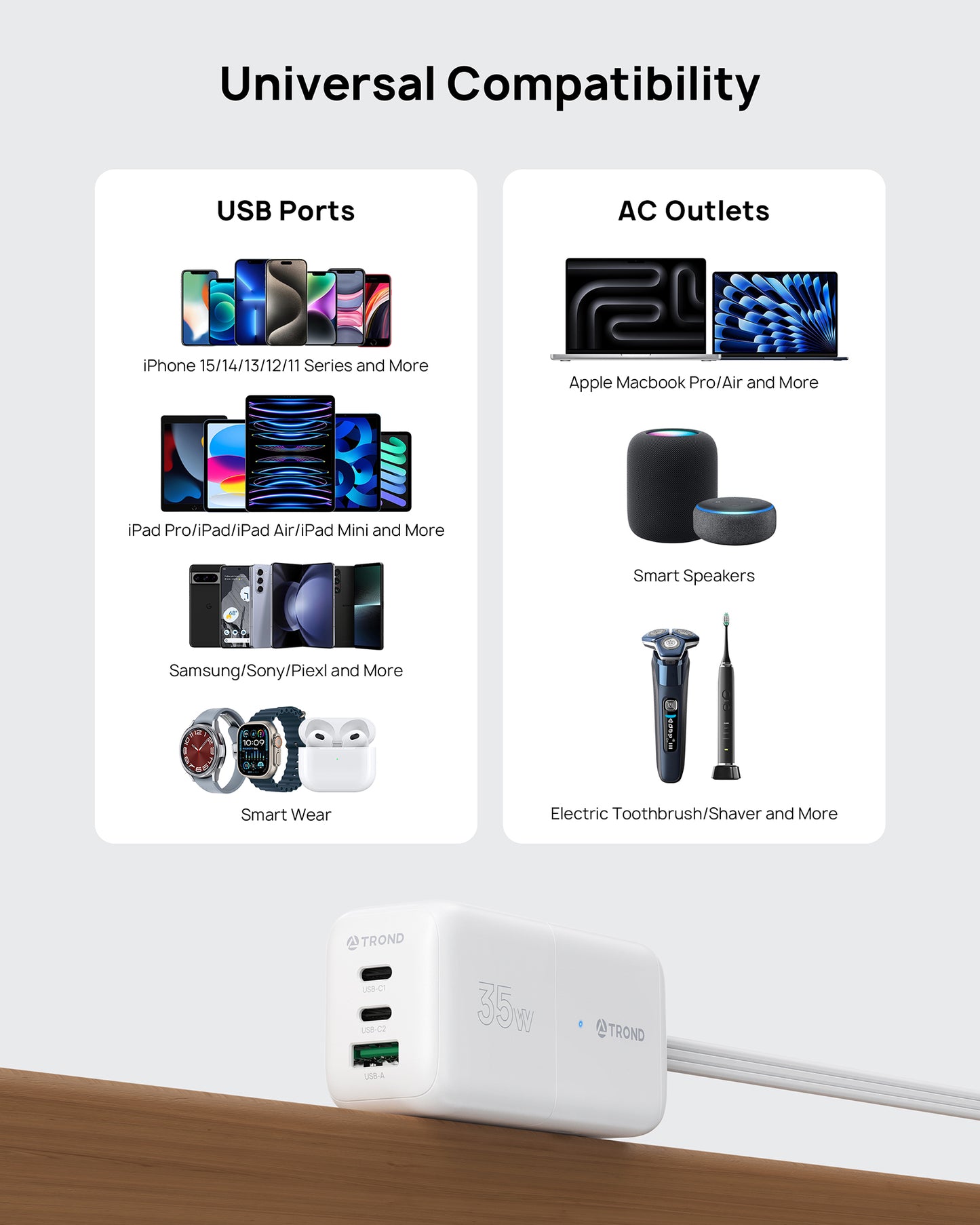 Travel Power Strip, 2-in-1 Detachable Portable Charging Station with 3 AC Outlets