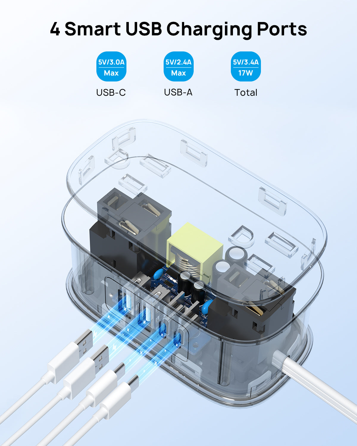 Portable Travel Power Strip, 4 Widely AC Outlets, 2 USB C and 2 USB A Ports