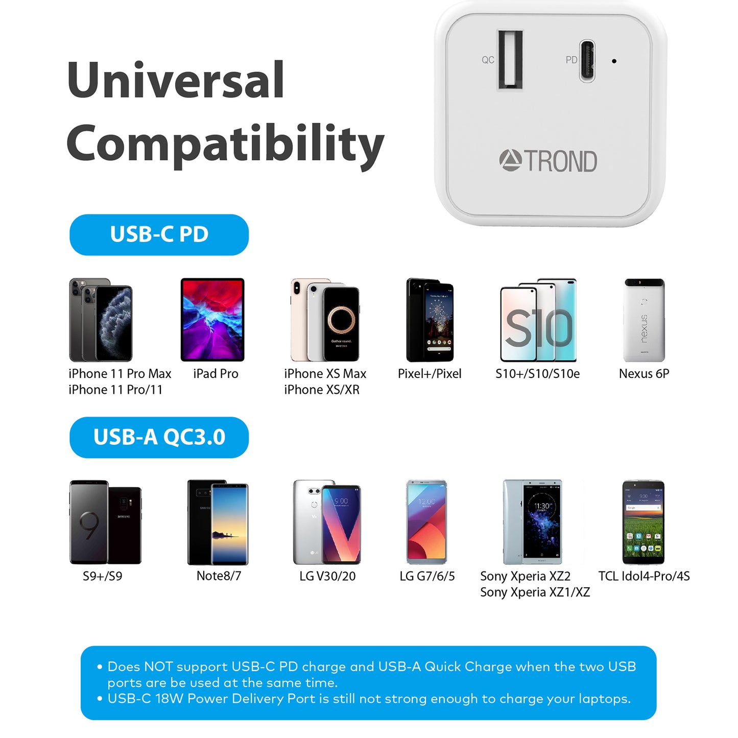 3-Outlet Wall Tap w/ USB-A&C Ports