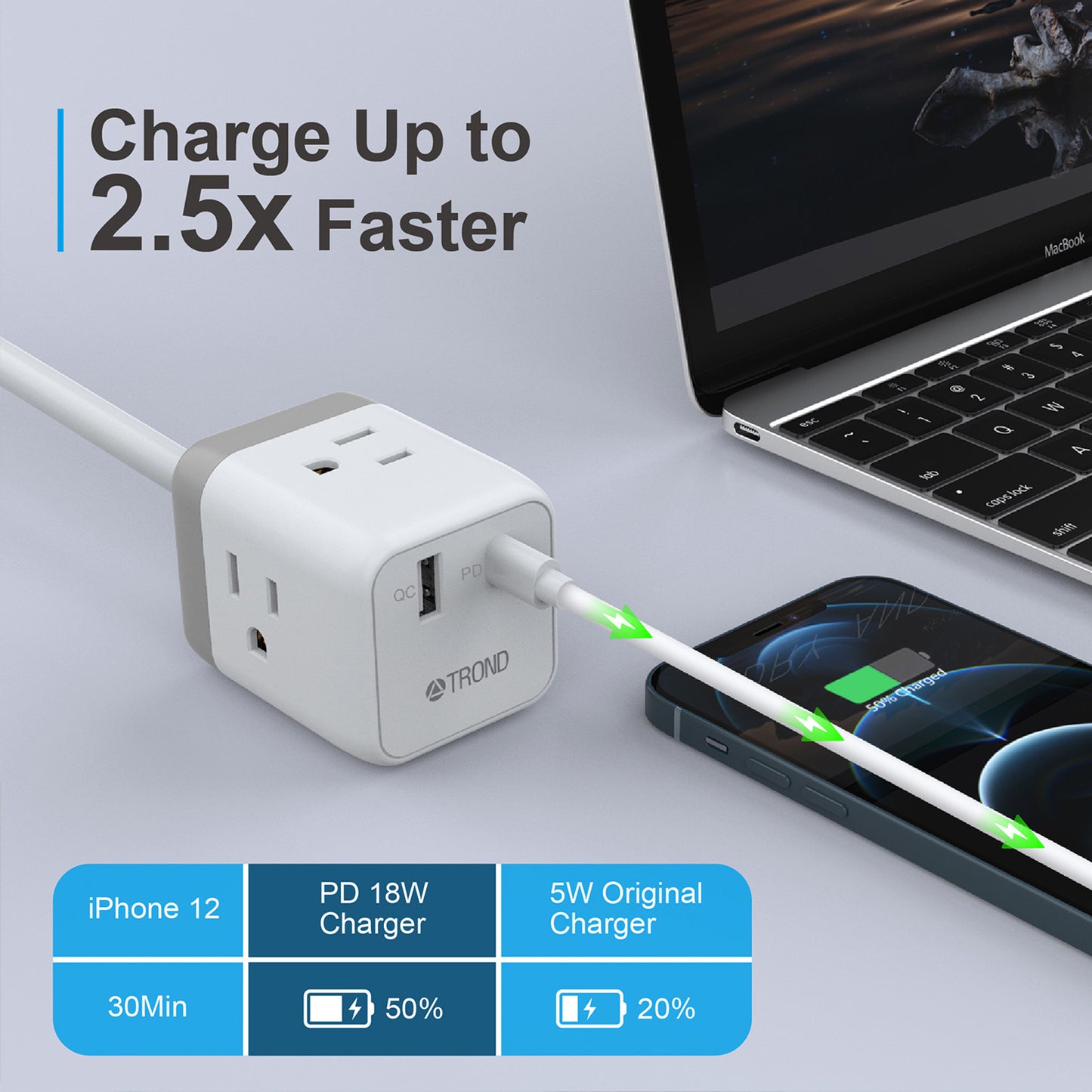 3-Outlet Travel Power Strip w/ USB-A&C Ports, 5ft