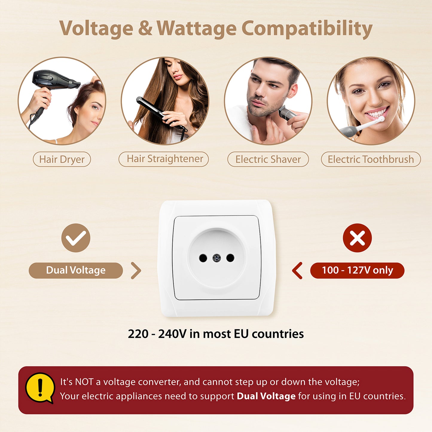 Travel Plug Adapter for US to Europe Type C