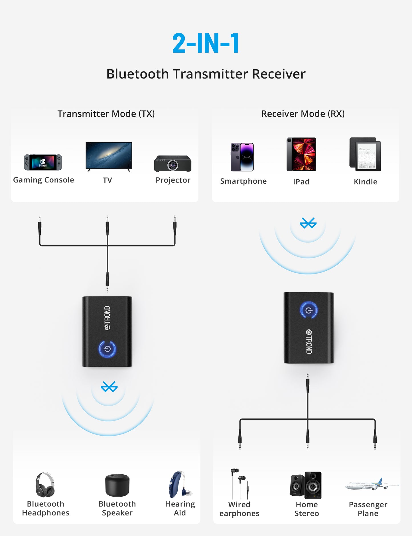 TROND Bluetooth 5.2 Transmitter Receiver