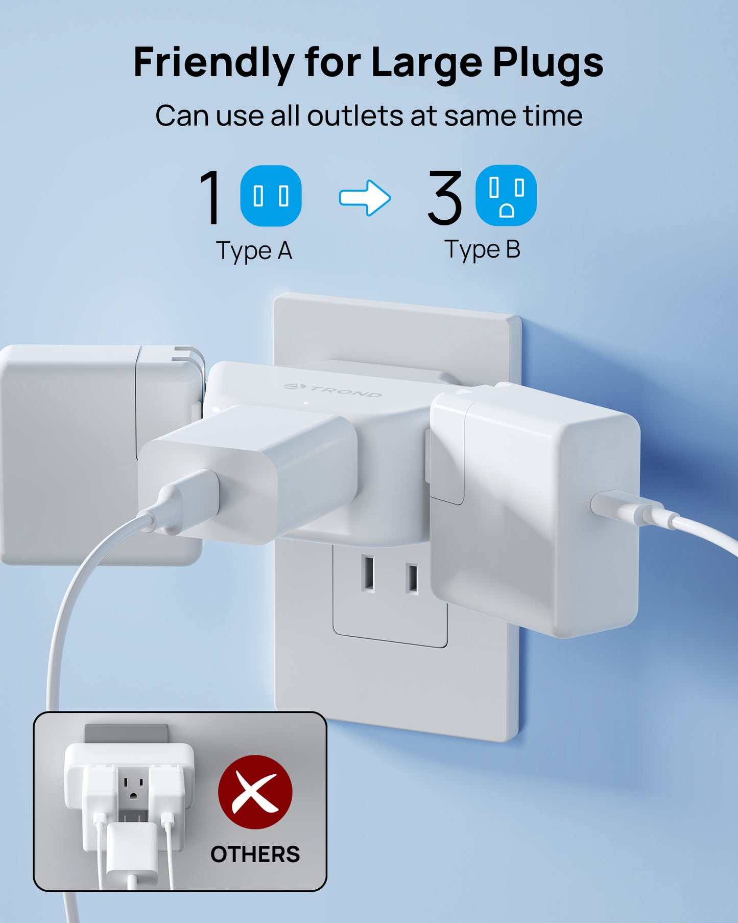 TROND 2 Prong to 3 Prong Outlet Adapter with 360 Rotating Plug