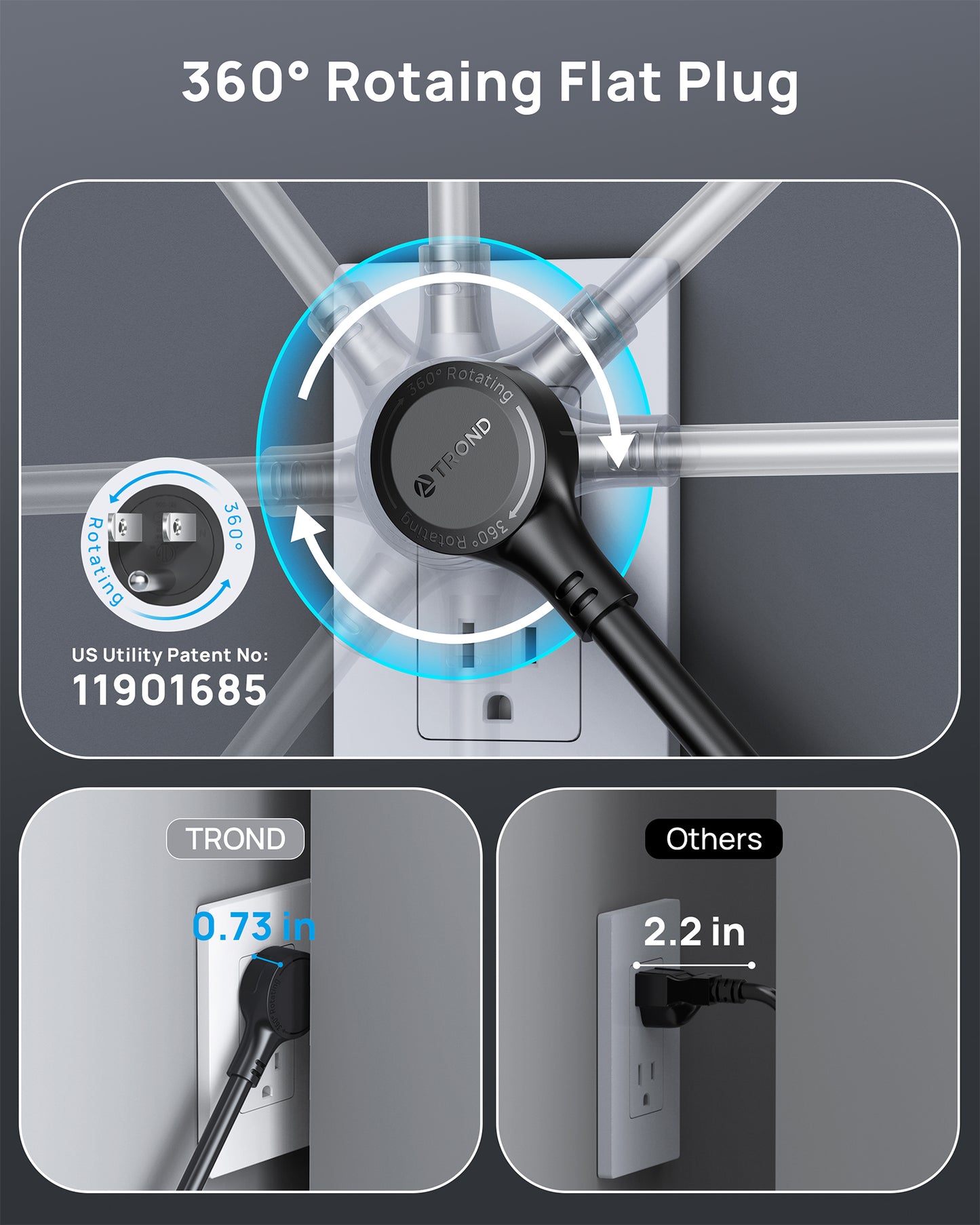 360° Rotating Flat Plug, Surge Protector Power Strip