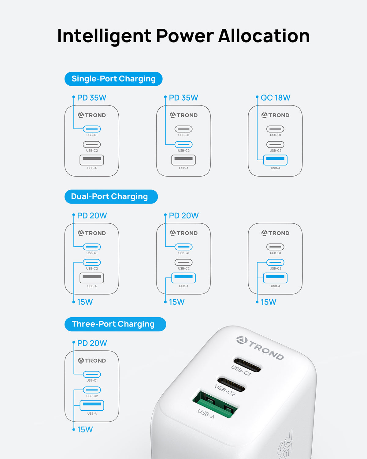 USB C Charger Block 35W - GaN III USB Wall Charger 3 Ports Power Adapter