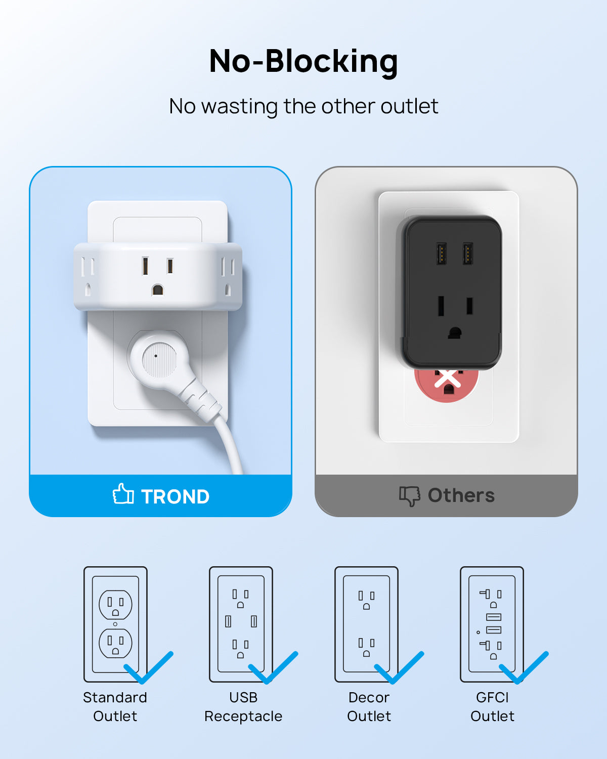 TROND Outlet Extender, 3-Prong Grounded Wall Outlet Splitter