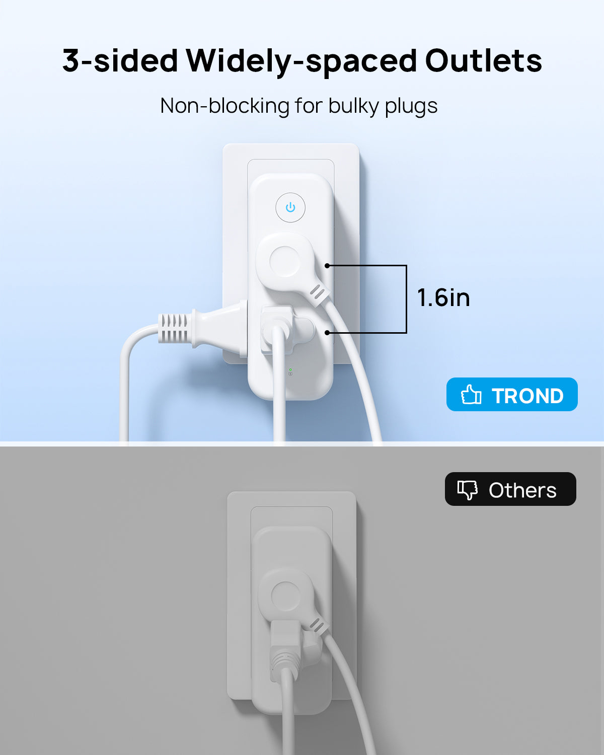Outlet Extender Surge Protector, 6 AC Outlet Splitter with 360° Rotating Plug