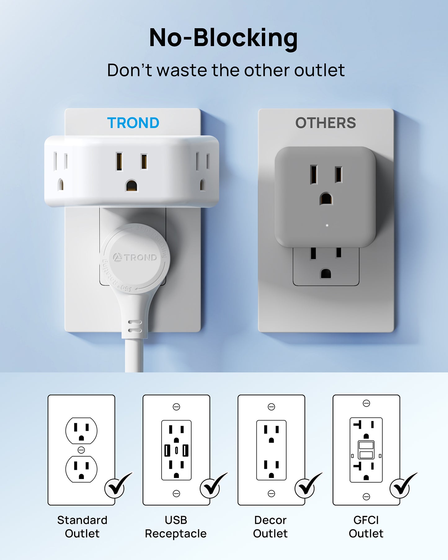 Outlet Extender with 360 Rotating Plug, 3-Prong Grounded Wall Plug Splitter