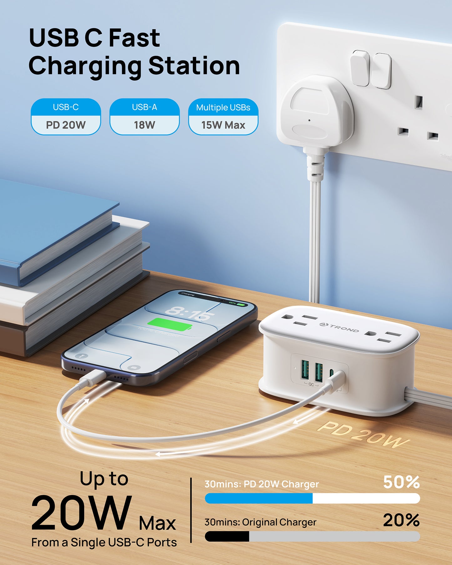 US to UK Plug Adapter, Type G Plug Adapter with 4 AC outlets