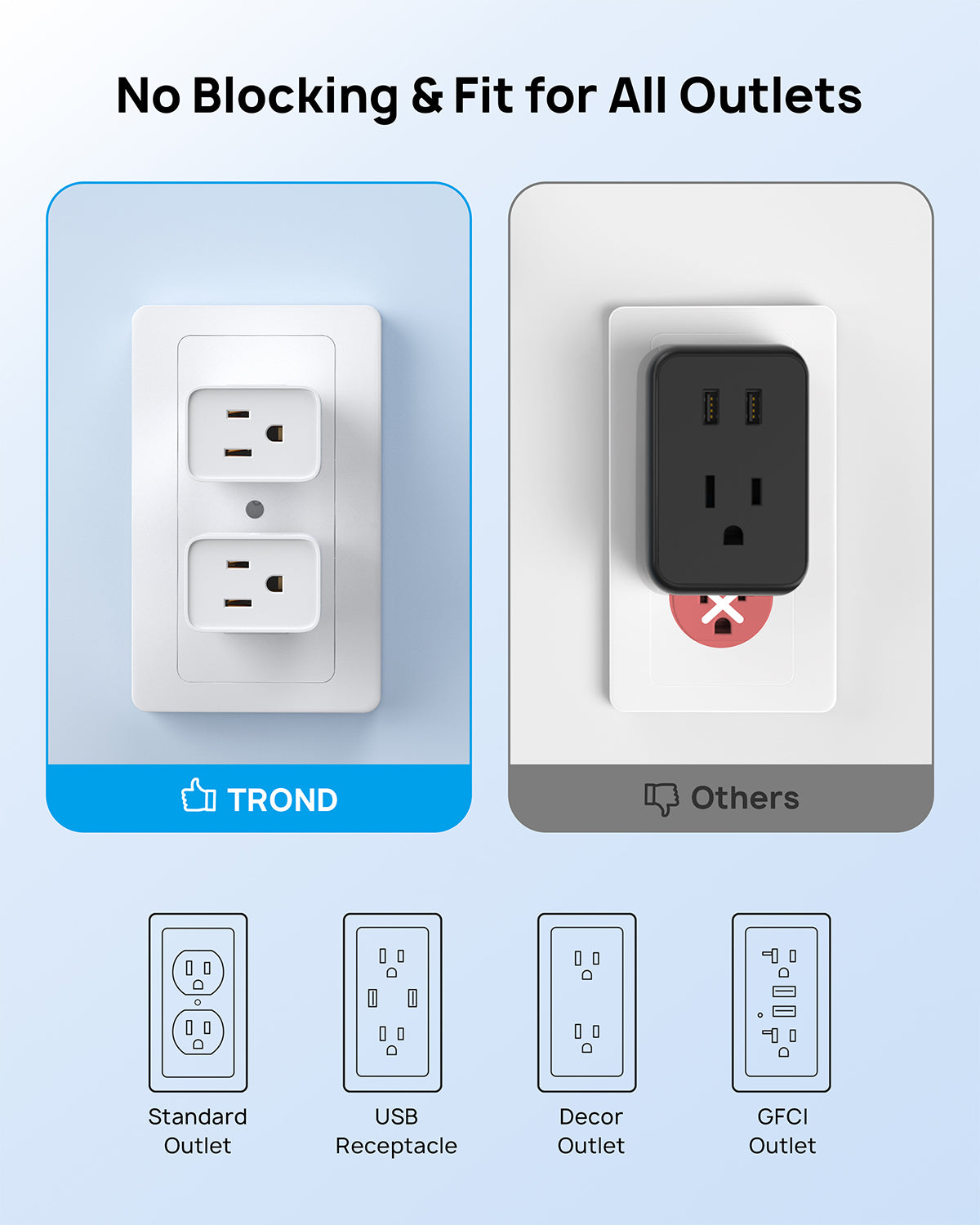 Multi Plug Wall Outlet Extender - 2 Pack Electrical Outlet Splitter, 3 Way Plug Extender Multiple Outlet Adapter
