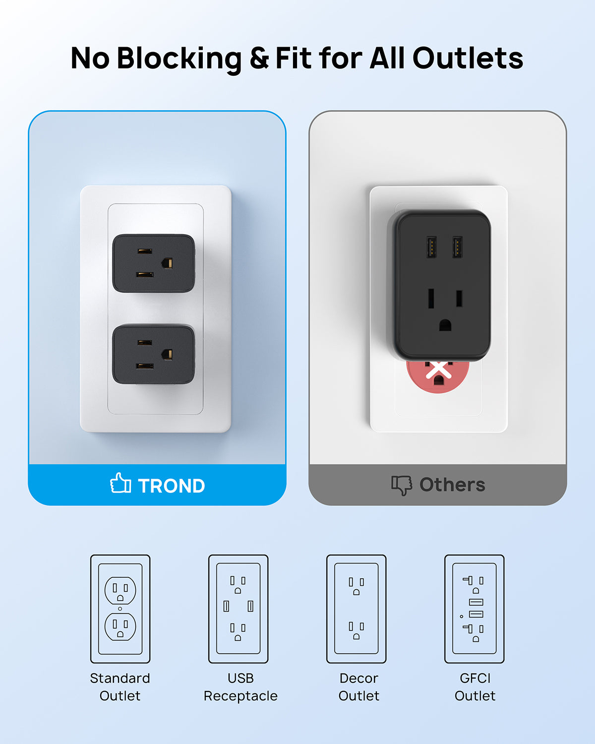 Multi Plug Wall Outlet Extender - 2 Pack Electrical Outlet Splitter, 3 Way Plug Extender Multiple Outlet Adapter