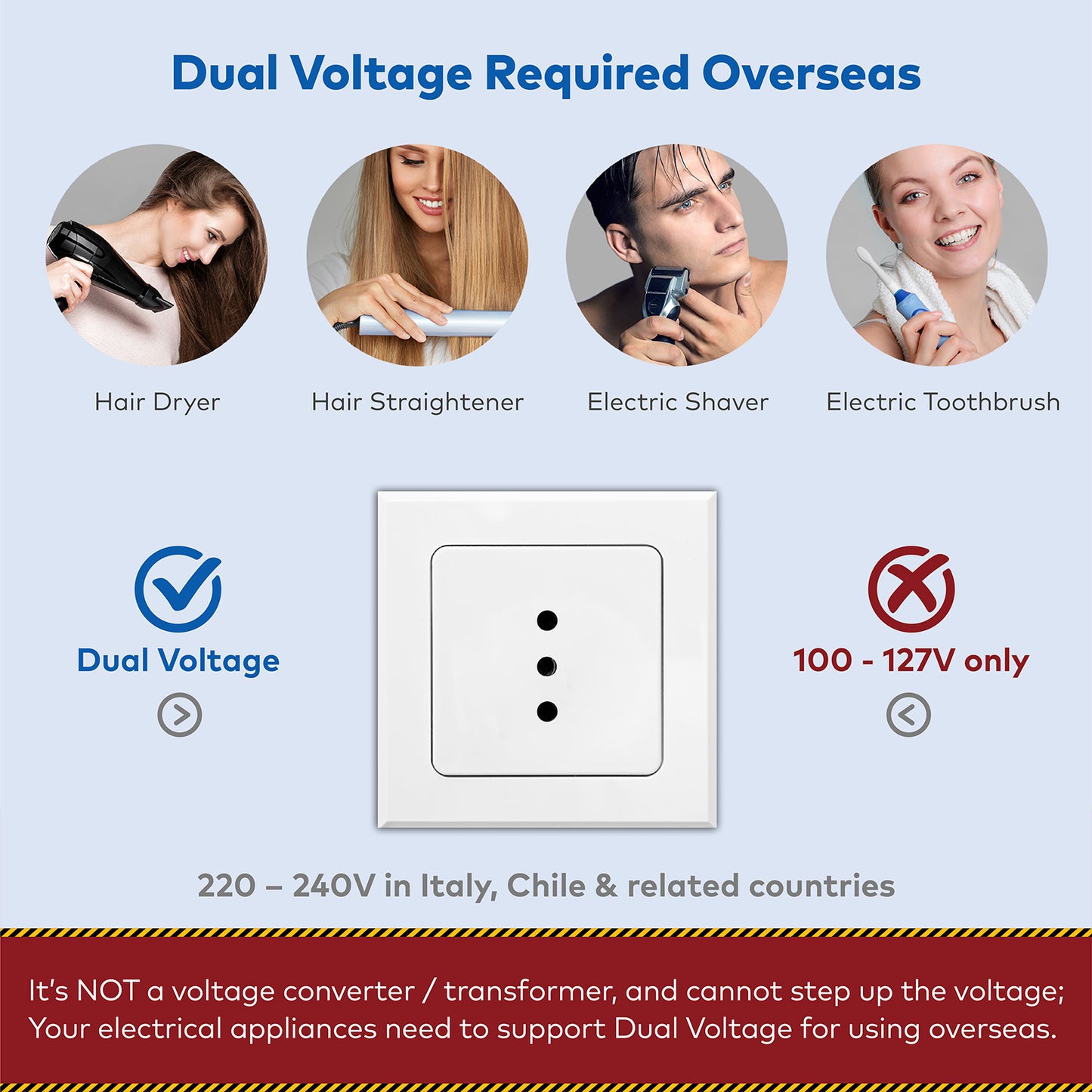 Travel Plug Adapter for US to Italy