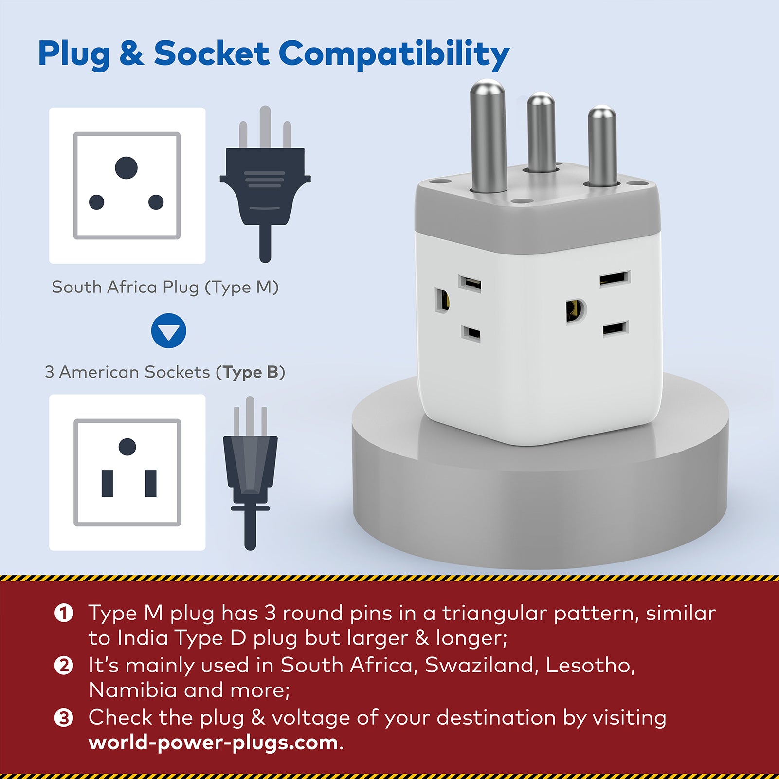 American Electrical Plug Types