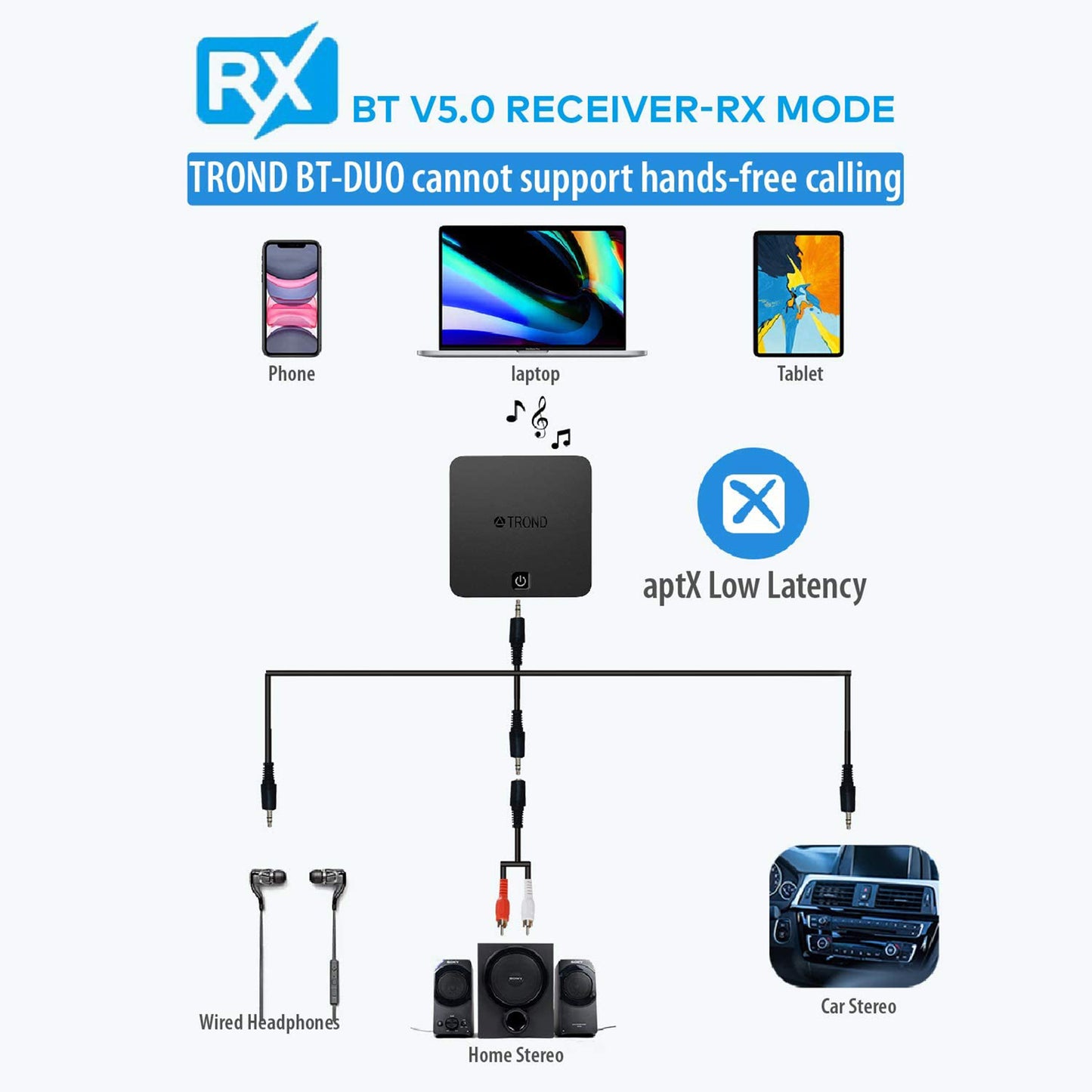 TV Bluetooth V5.0 Transmitter and Receiver